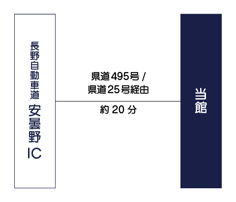車ルート