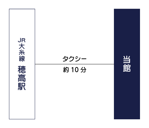 電車ルート